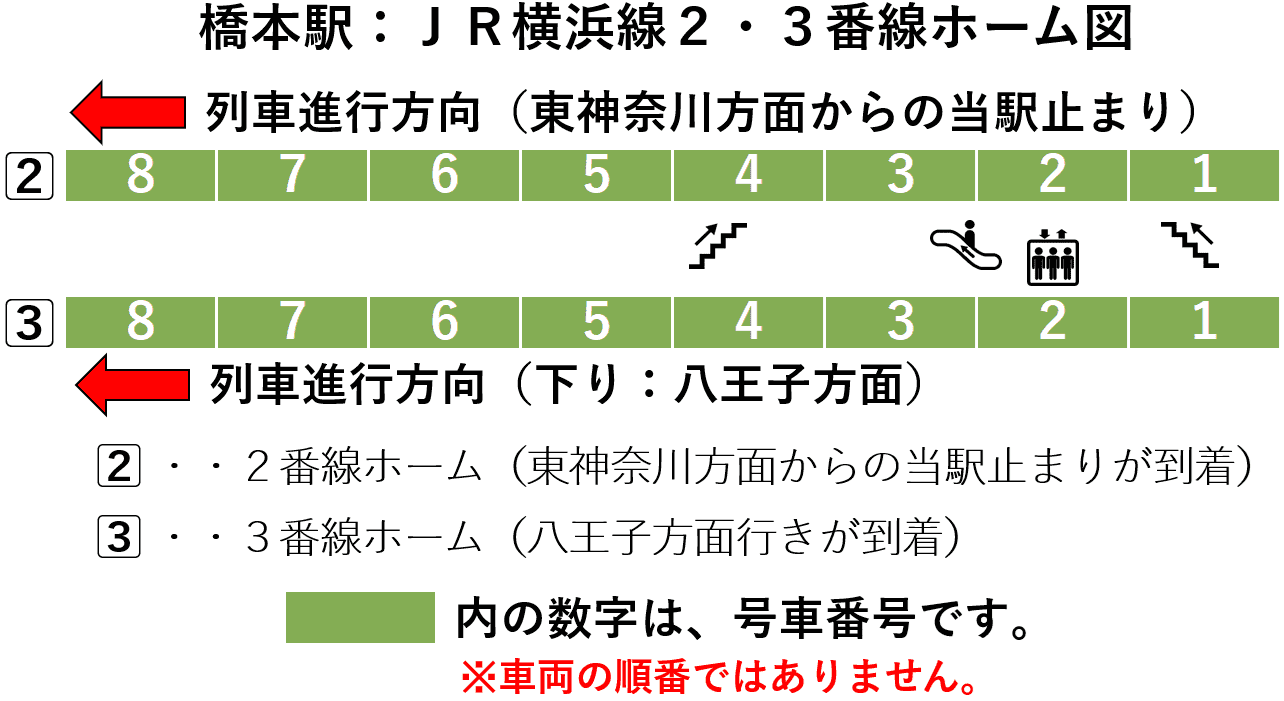 橋本駅：ＪＲ横浜線２・３番線ホーム図