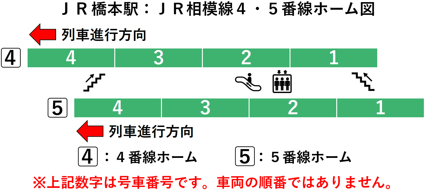 橋本駅：ＪＲ相模線４・５番線ホーム図