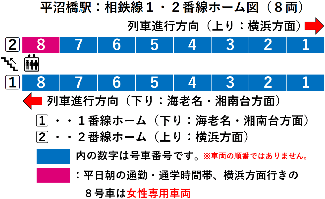 平沼橋：相鉄線１・２番線ホーム図（８両）