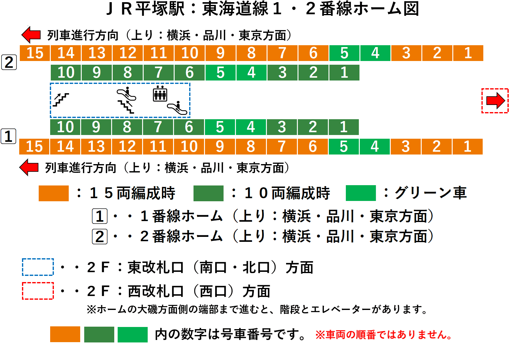 平塚駅：ＪＲ東海道線１・２番線ホーム図