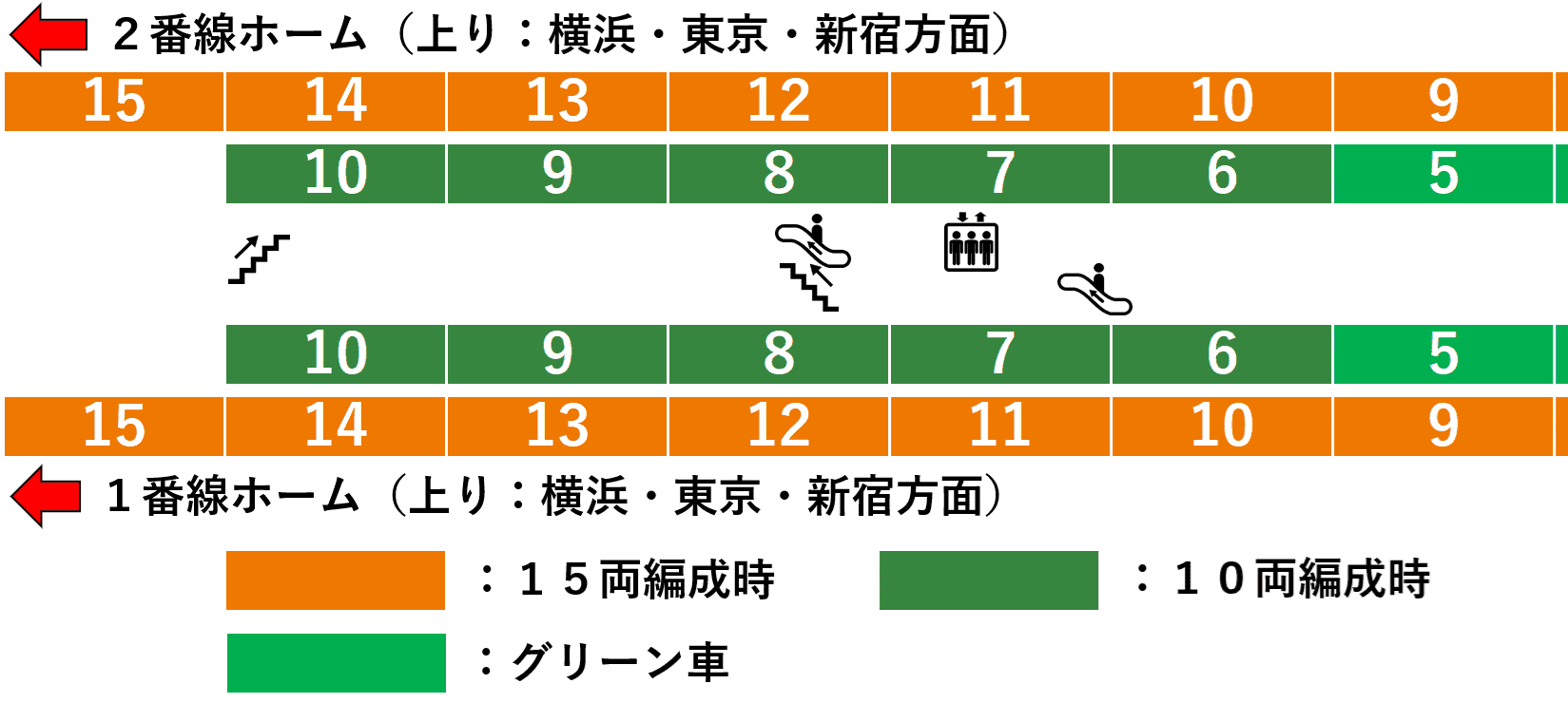 平塚駅：ＪＲ東海道線１・２番線ホーム図（東改札口方面周辺）