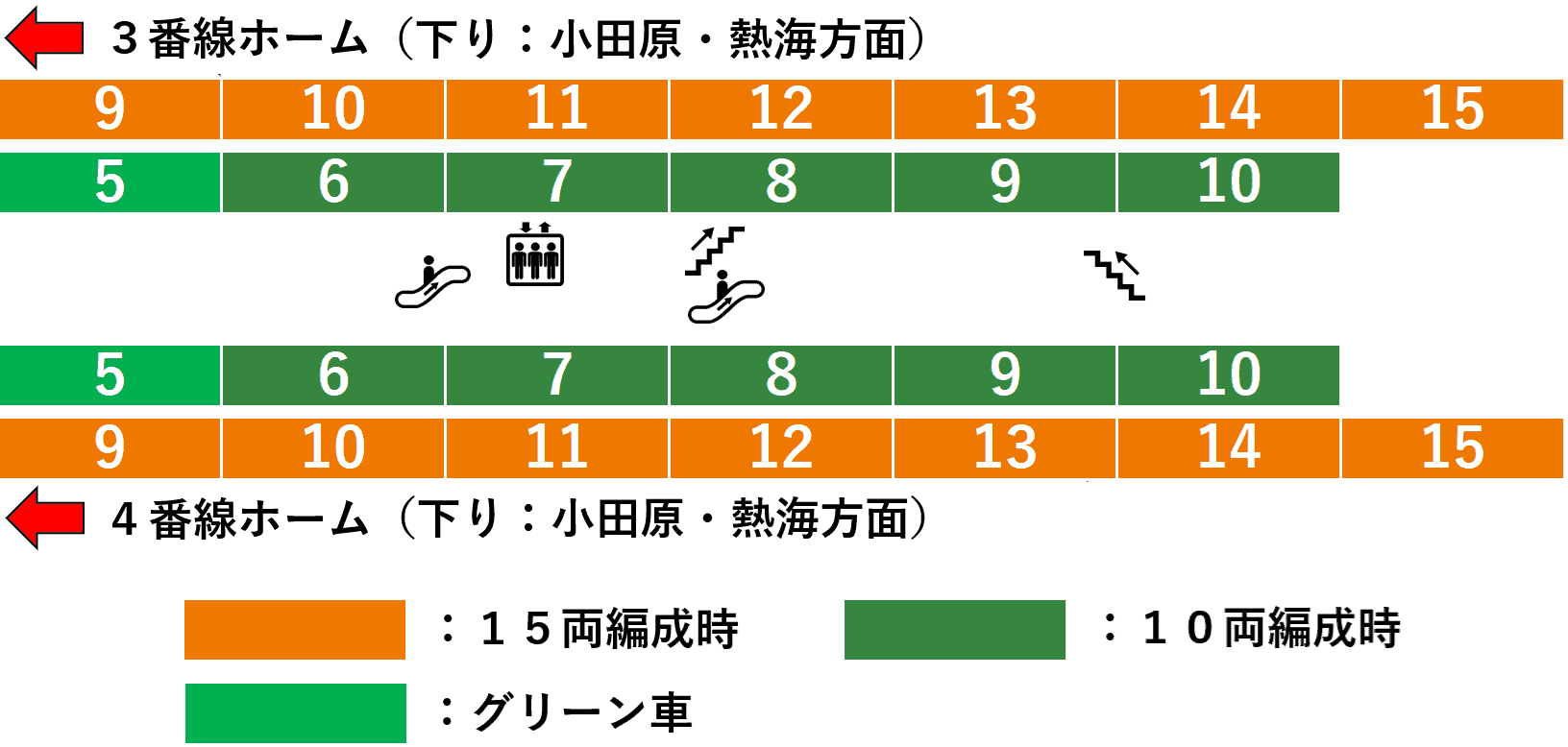 平塚駅：ＪＲ東海道線３・４番線ホーム図（東改札口方面周辺）