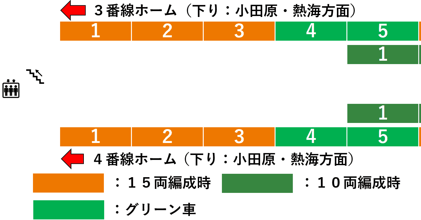 平塚駅：ＪＲ東海道線３・４番線ホーム図（西改札口方面周辺）