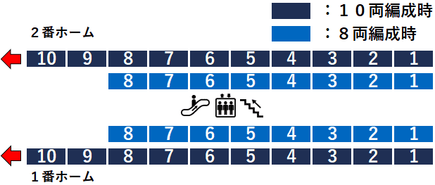 いずみ野駅:相鉄いずみ野線1・2番線ホーム図