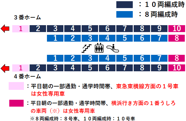 いずみ野駅:相鉄いずみ野線3・4番線ホーム図