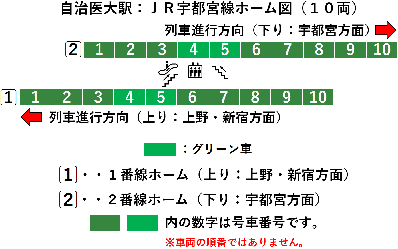 自治医大駅:JR宇都宮線1・2番線ホーム図(10両)