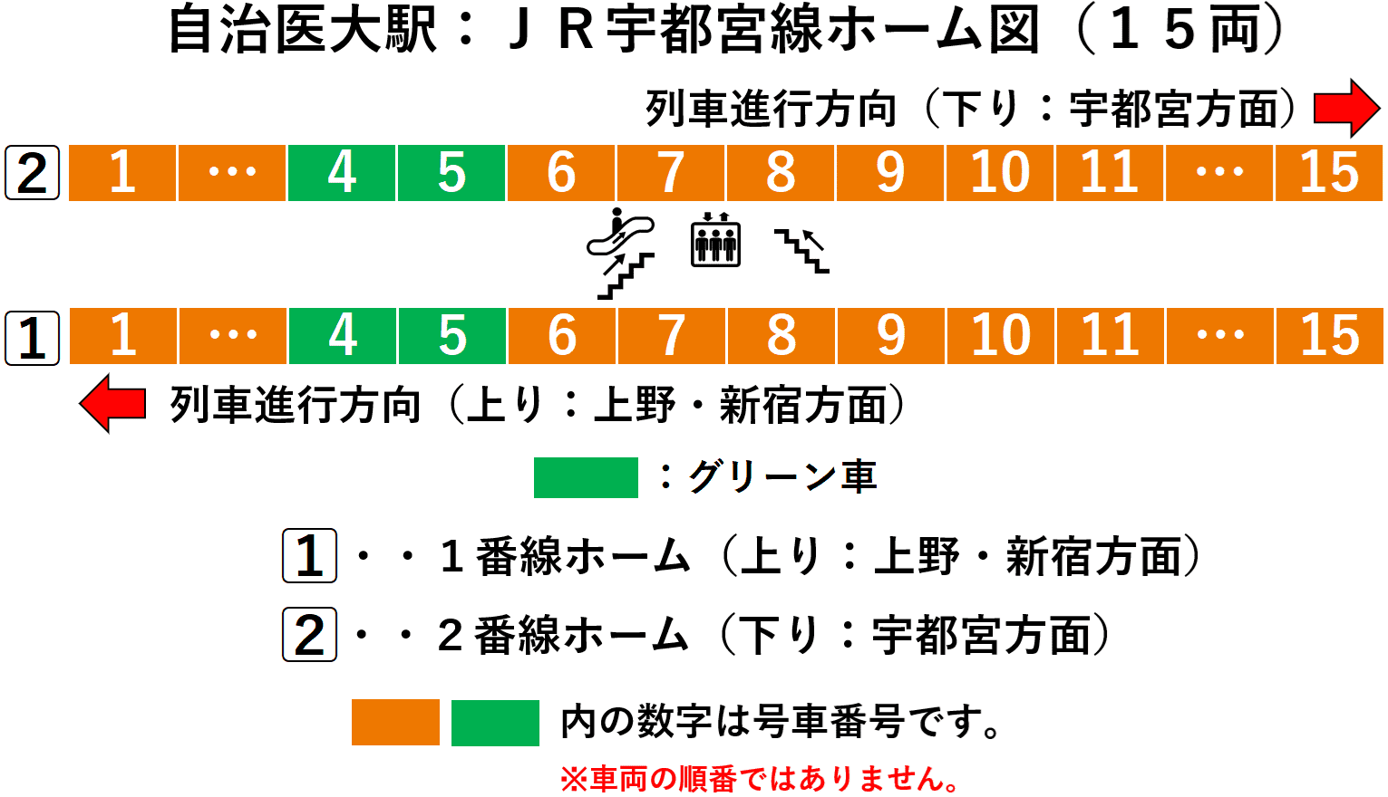 自治医大駅:JR宇都宮線1・2番線ホーム図(15両)