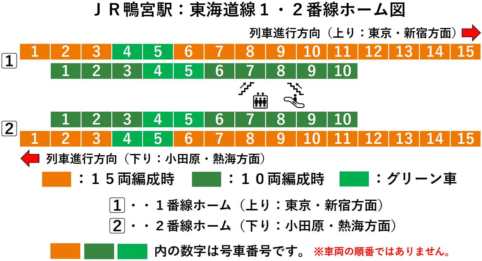 鴨宮駅：ＪＲ東海道線１・２番線ホーム図
