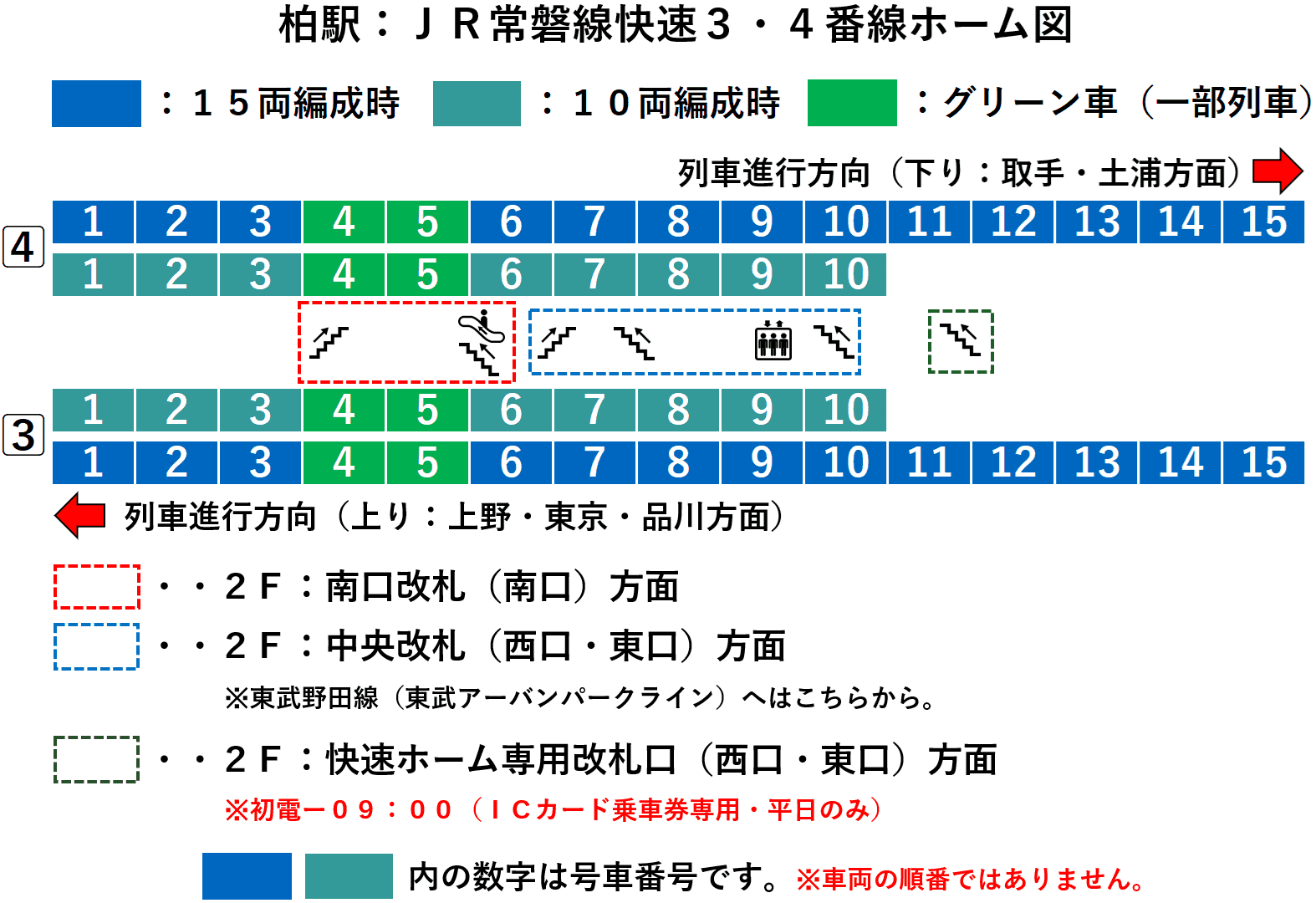 柏駅:常磐線快速3・4番線ホーム図