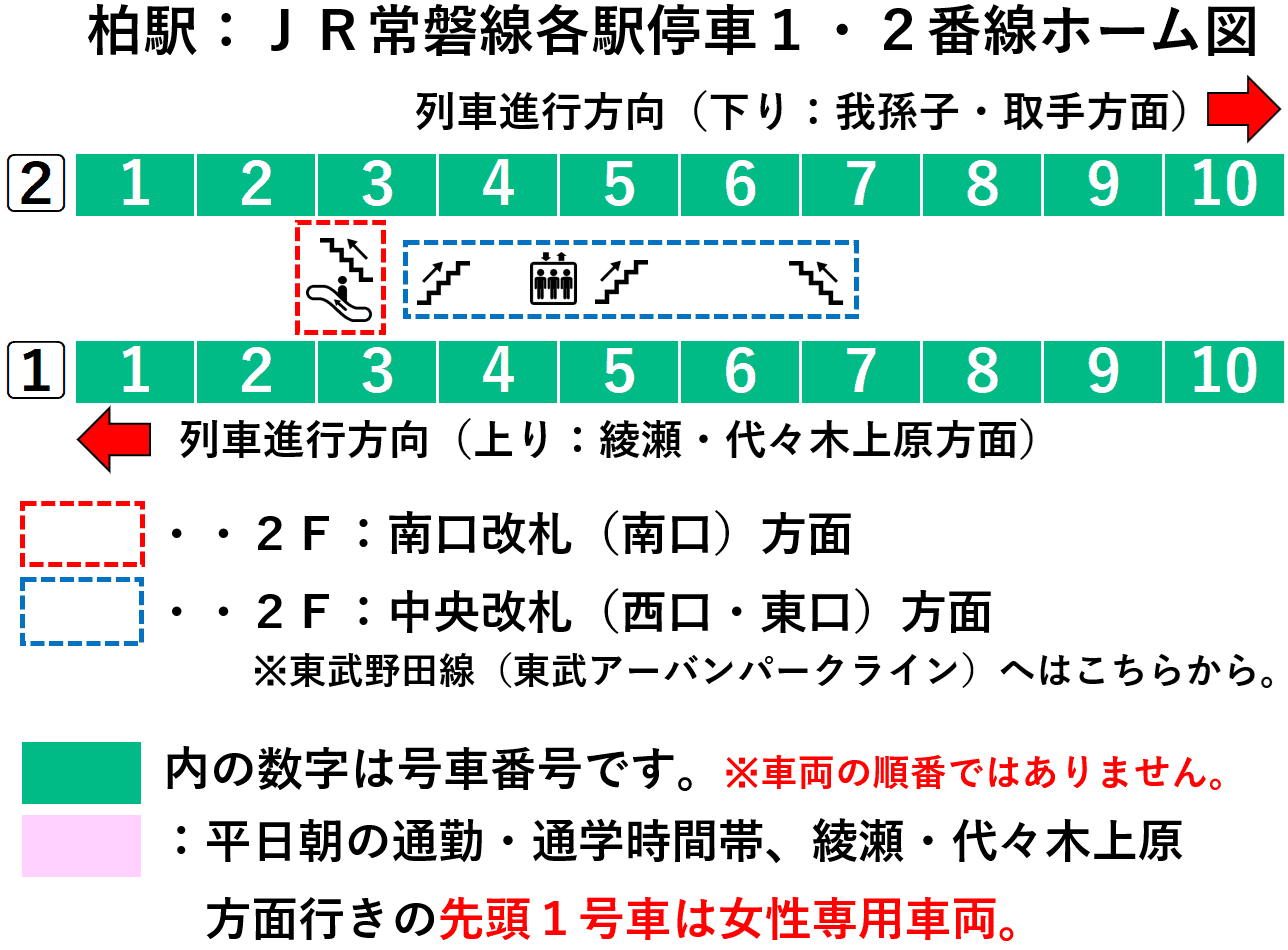 柏駅:常磐緩行線1・2番線ホーム図