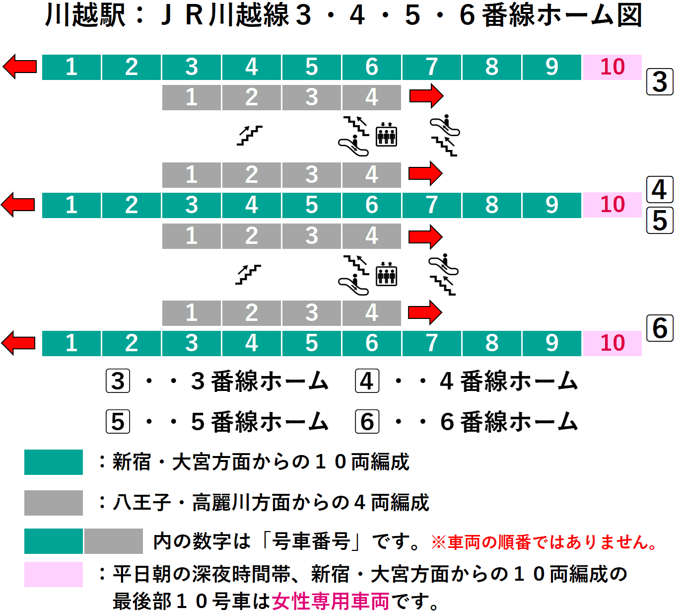 川越駅：ＪＲ川越線３・４・５・６番線ホーム図