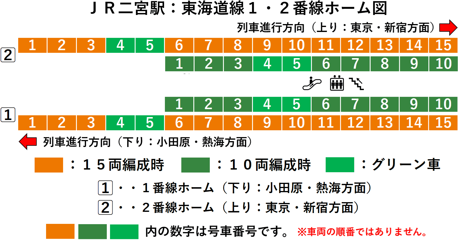 二宮駅：ＪＲ東海道線１・２番線ホーム図