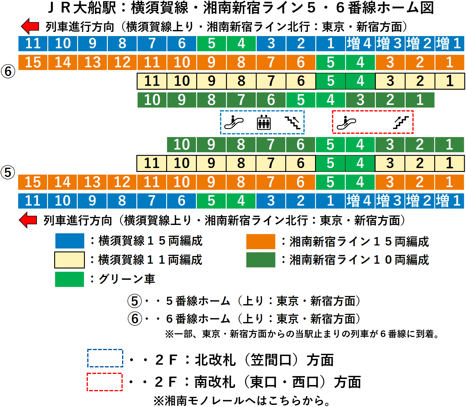 大船駅：ＪＲ横須賀線・湘南新宿ライン５・６番線ホーム図