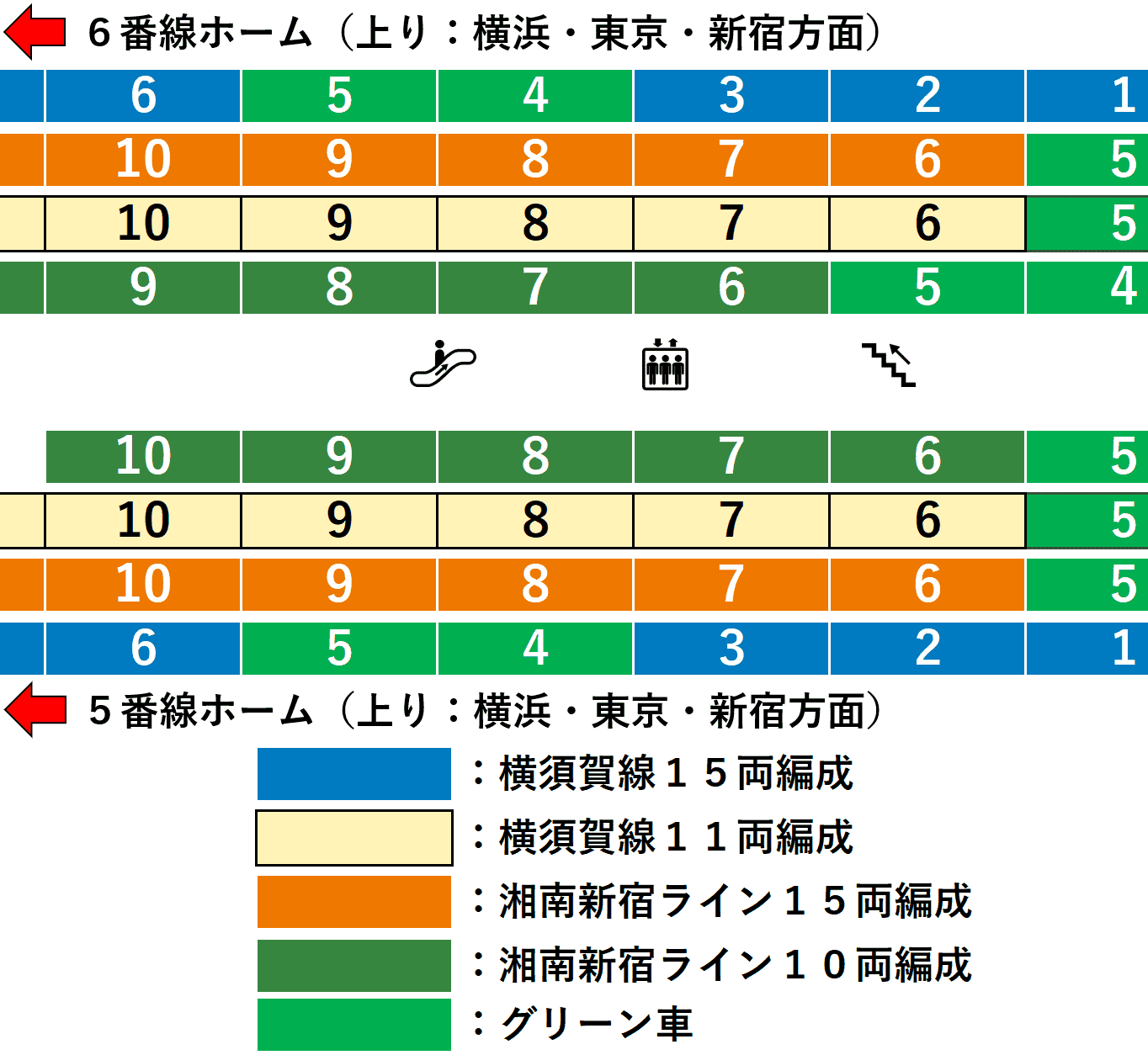 大船駅：ＪＲ横須賀線・湘南新宿ライン５・６番線ホーム図（北改札方面周辺）