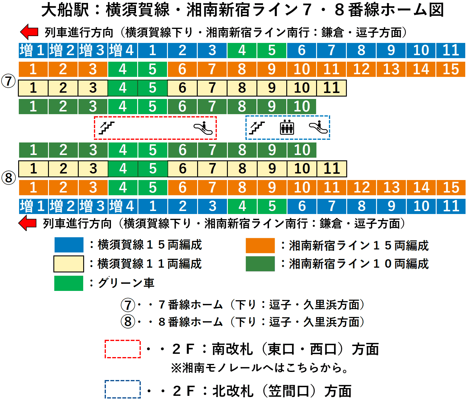 大船駅：ＪＲ横須賀線・湘南新宿ライン７・８番線ホーム図