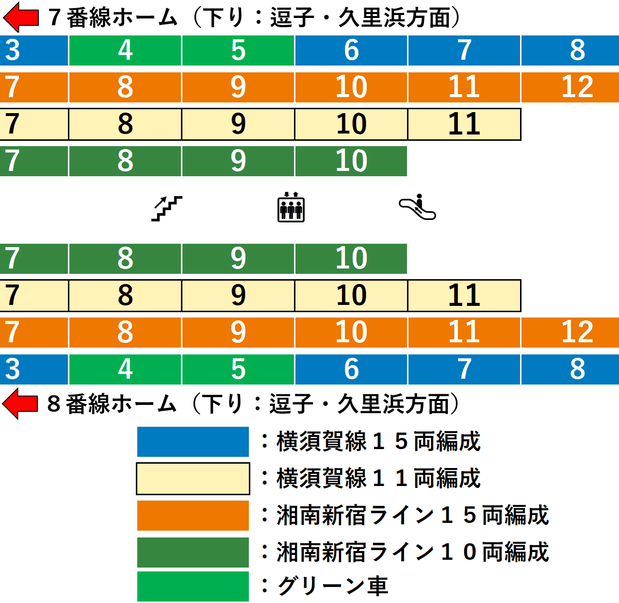 大船駅：ＪＲ横須賀線・湘南新宿ライン７・８番線ホーム図（北改札方面周辺）