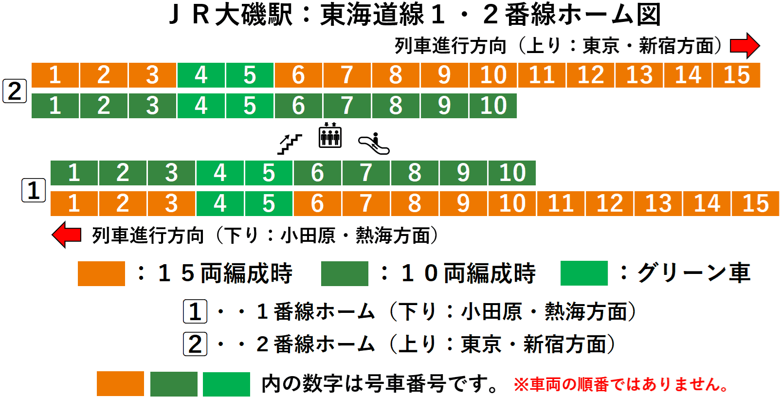 大磯駅:JR東海道線1・2番線ホーム図
