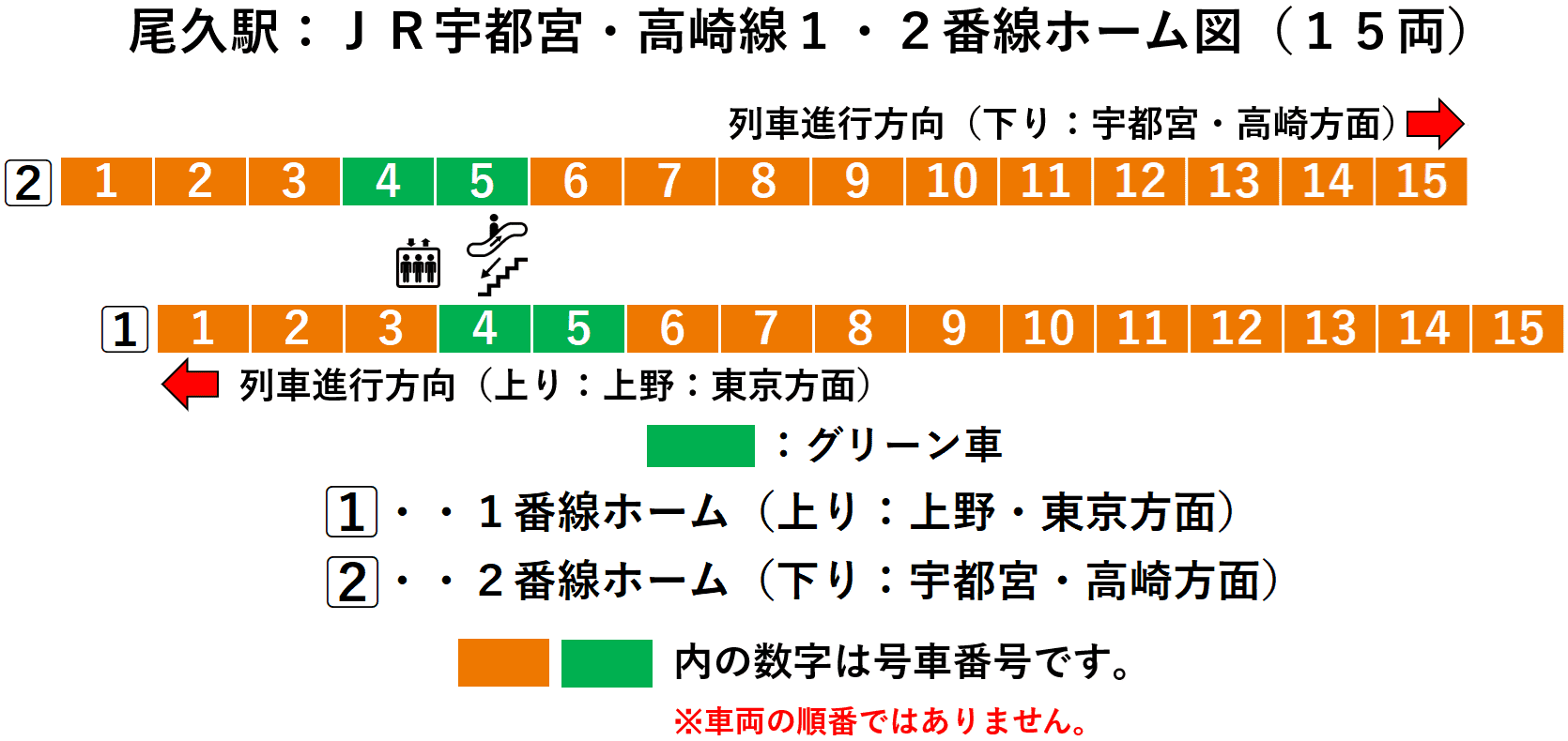 尾久駅:JR宇都宮・高崎線1・2番線ホーム図(15両)