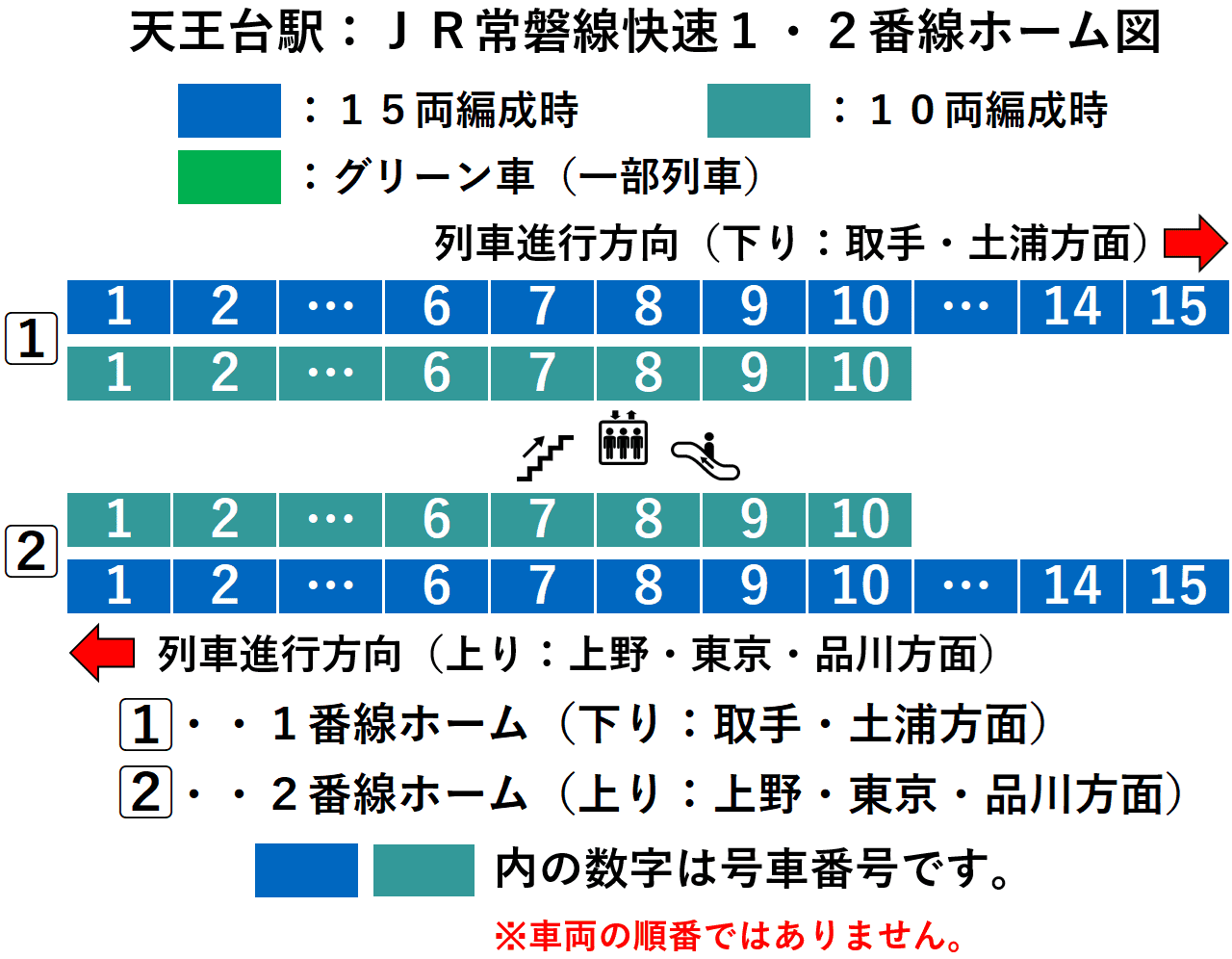 天王台駅:JR常磐線快速1・2番線ホーム図