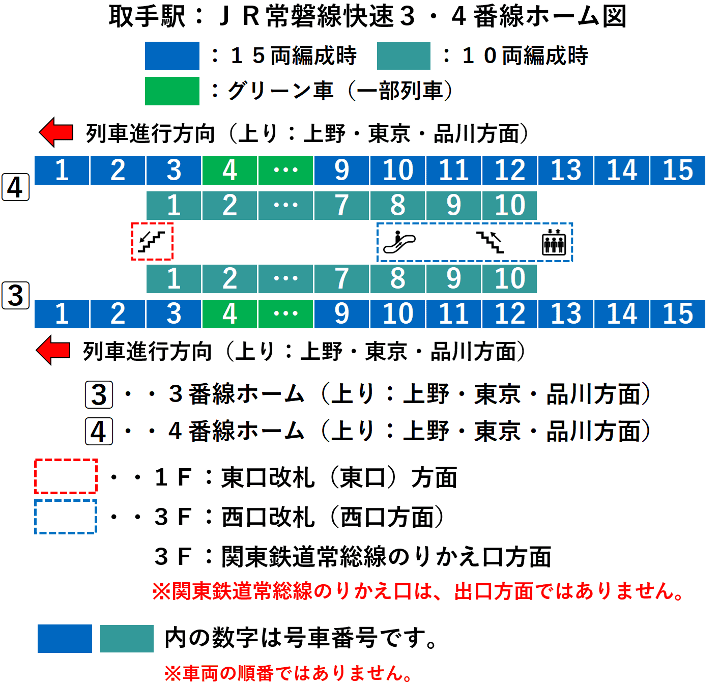 取手駅:常磐線快速3・4番線ホーム図