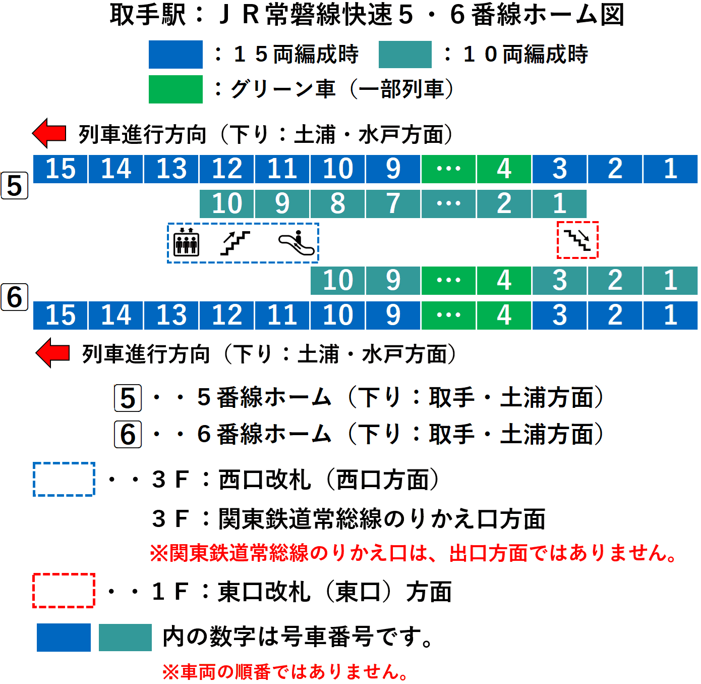取手駅:常磐線快速5・6番線ホーム図