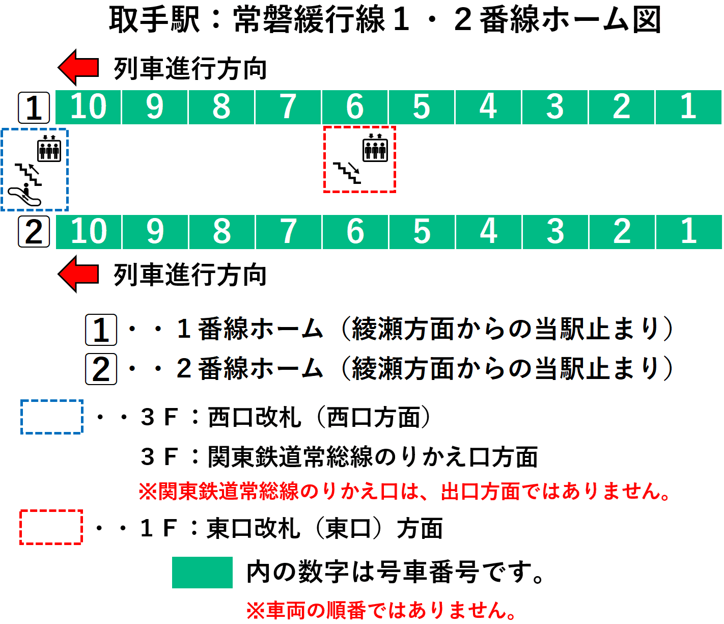 取手駅:常磐緩行線1・2番線ホーム図