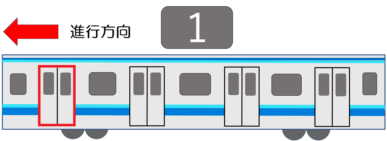 １号車１番ドア