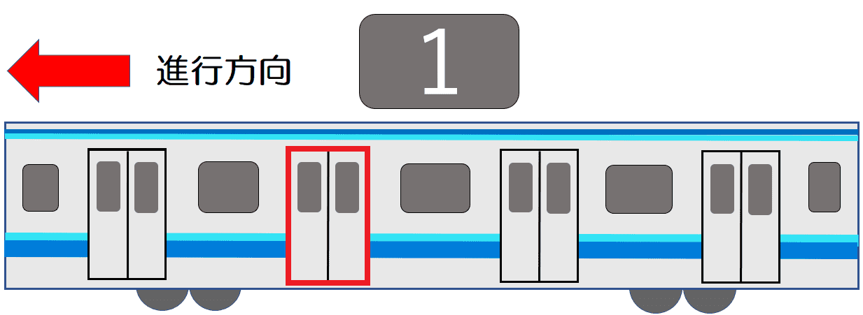 １号車３番ドア