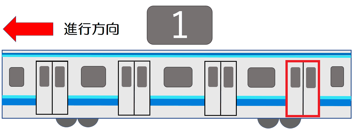 １号車１番ドア