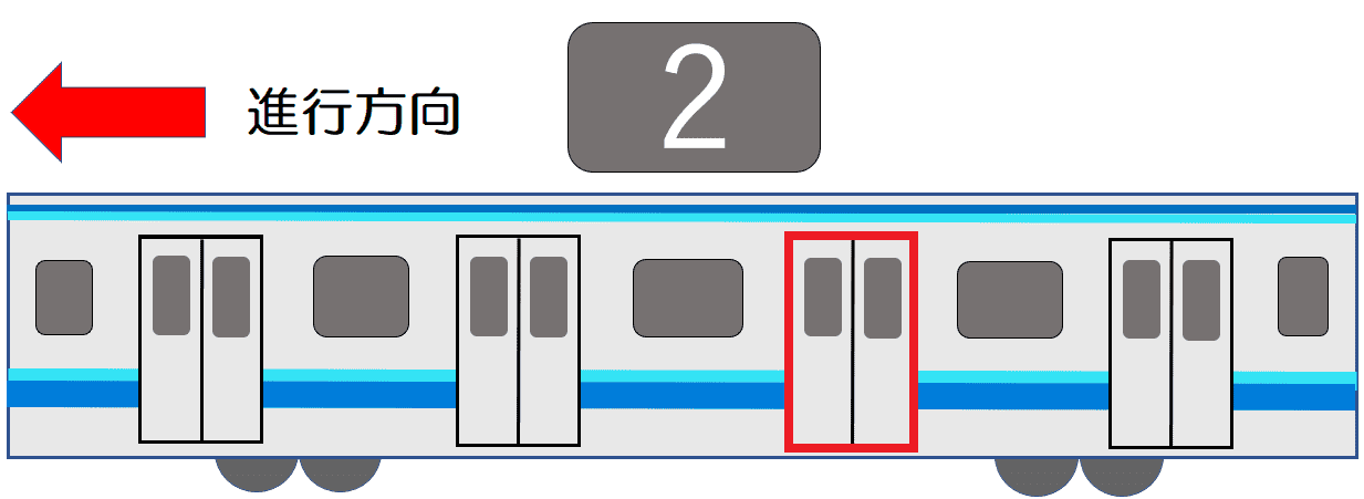 ２号車２番ドア