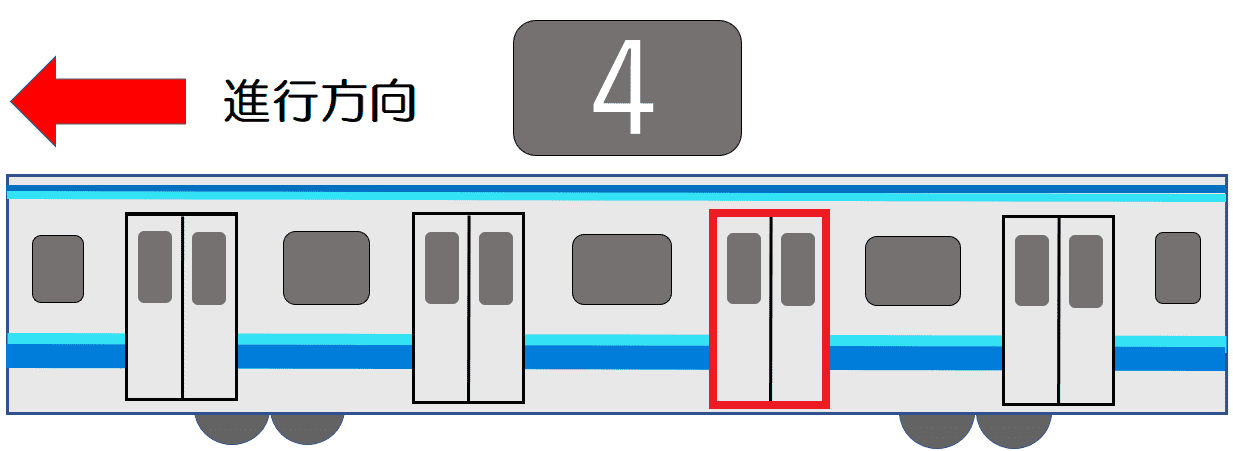 ４号車２番ドア