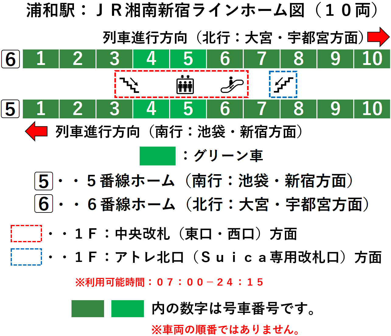浦和駅：ＪＲ湘南新宿ライン５・６番線ホーム図（１０両）