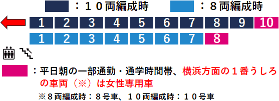和田町駅２番線ホーム図