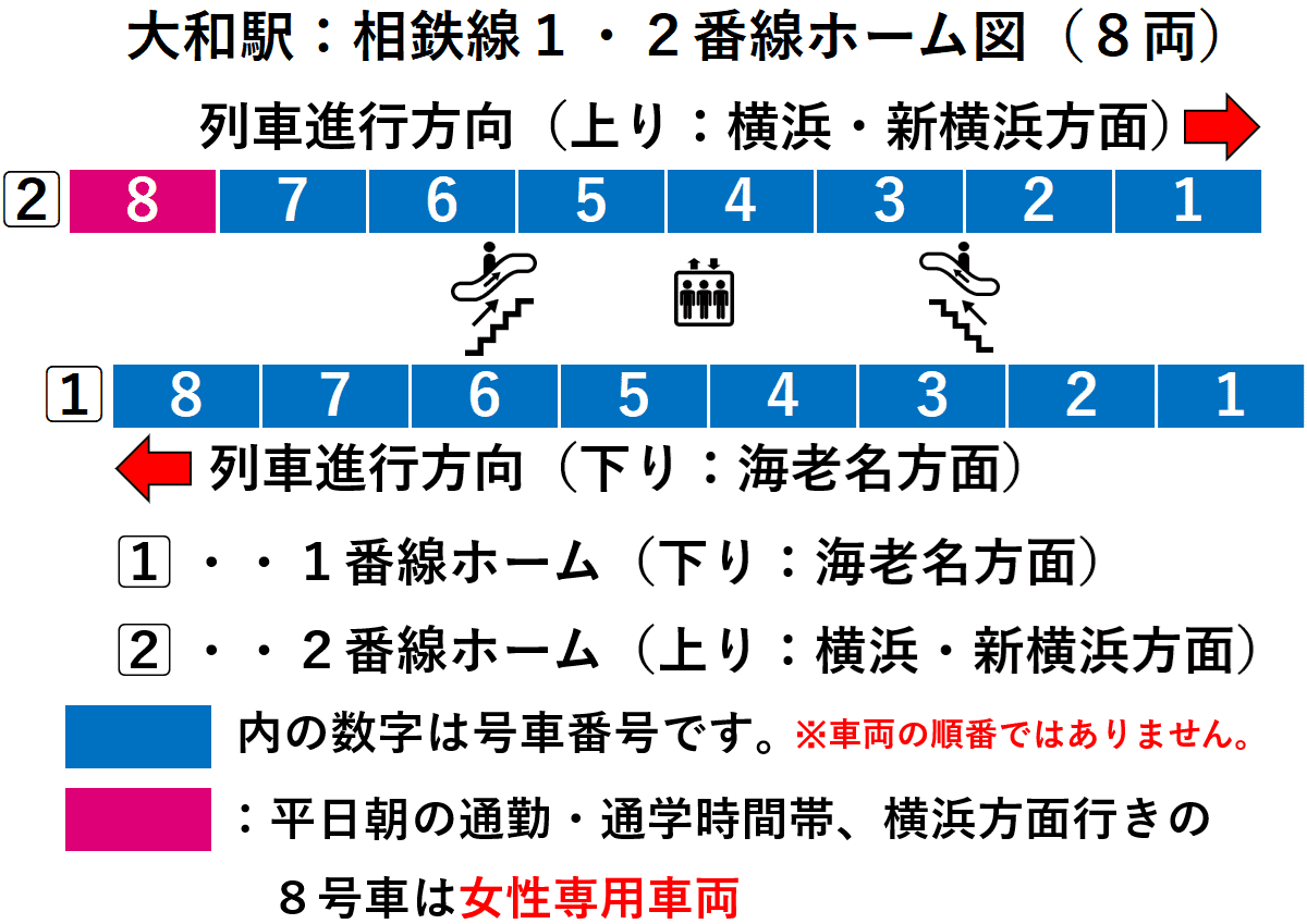 大和駅:相鉄線1・2番線ホーム図(8両)