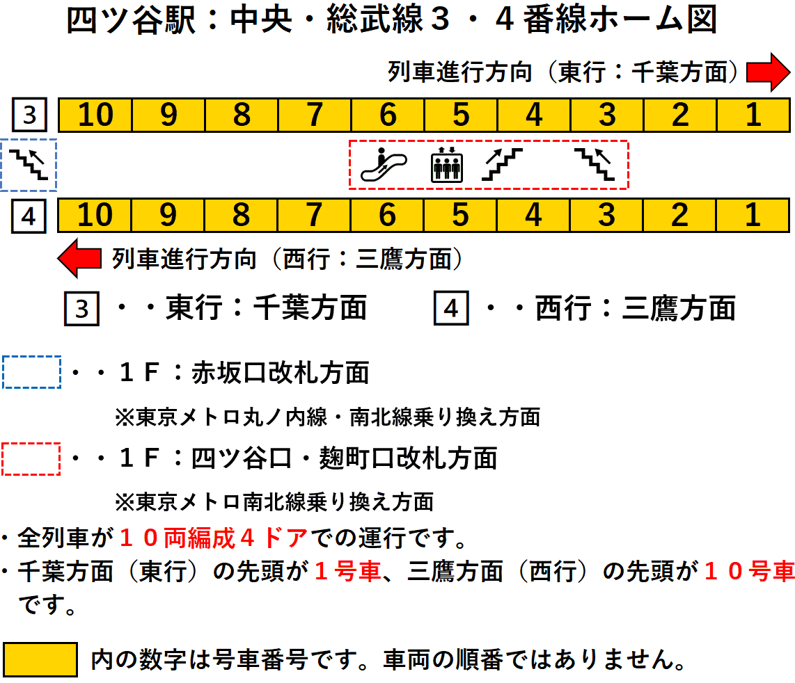 四ツ谷駅：中央・総武線３・４番線ホーム図