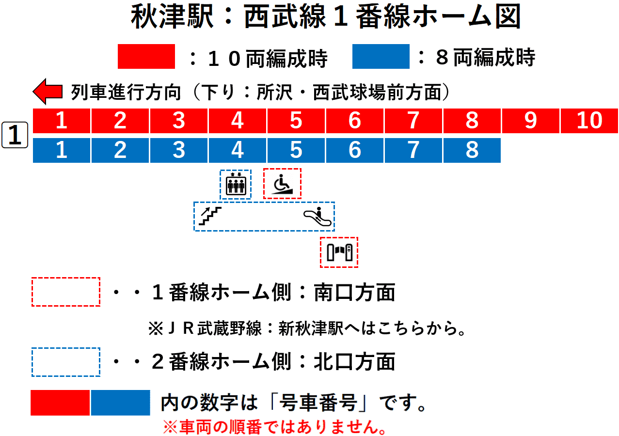 秋津駅：西武池袋線１番線ホーム図