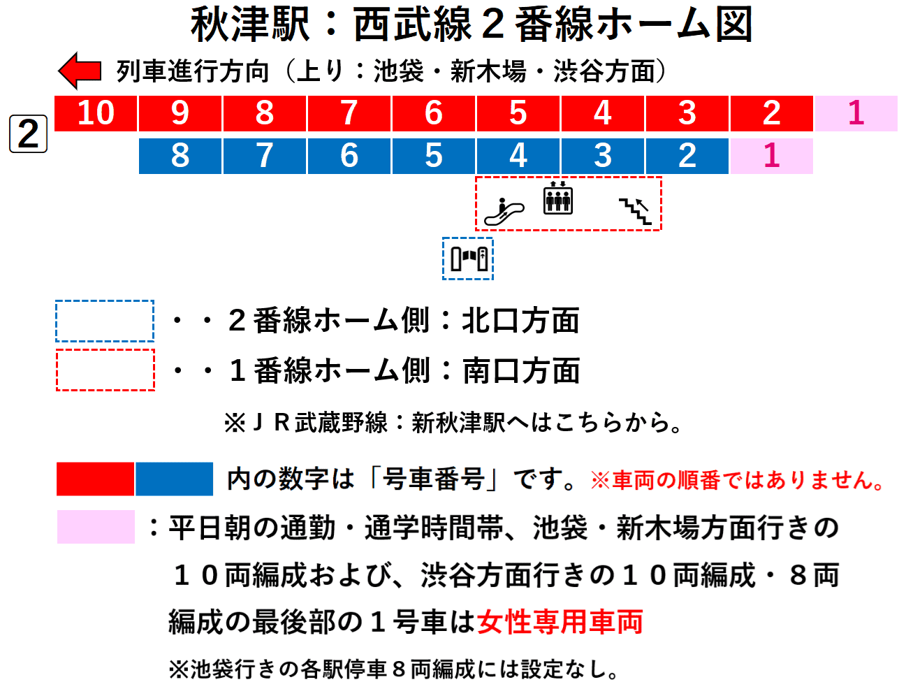秋津駅：西武池袋線２番線ホーム図