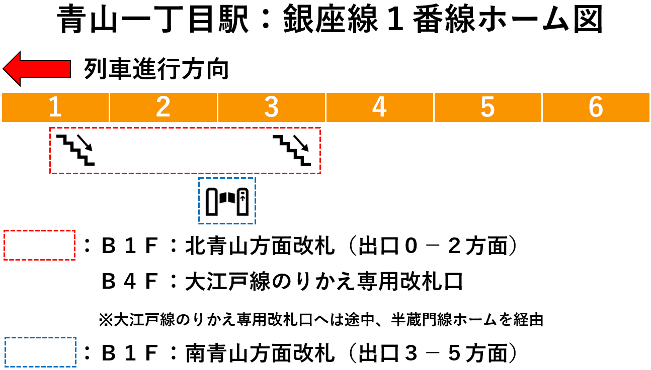 青山一丁目駅：銀座線１番線ホーム図