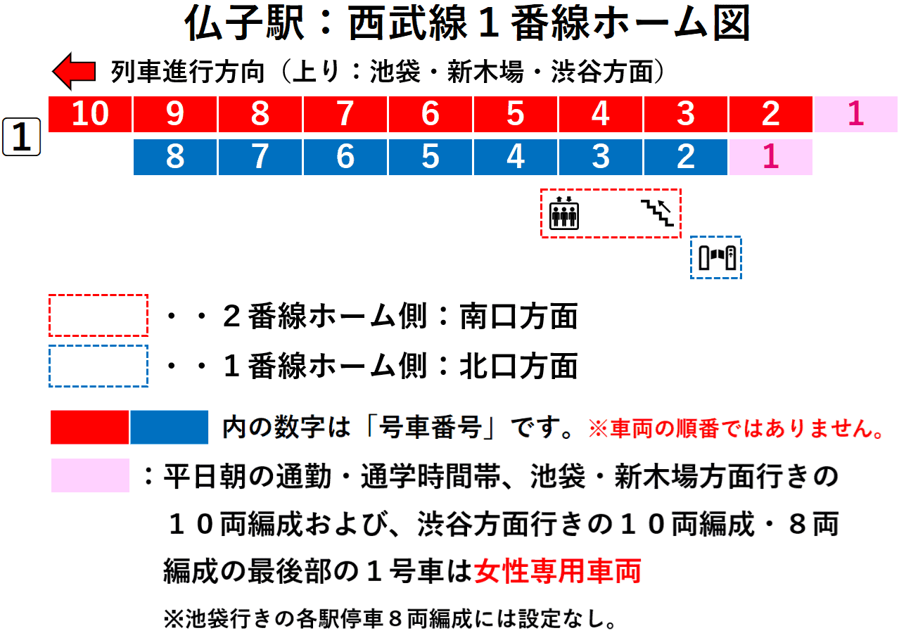 仏子駅:西武池袋線1番線ホーム図