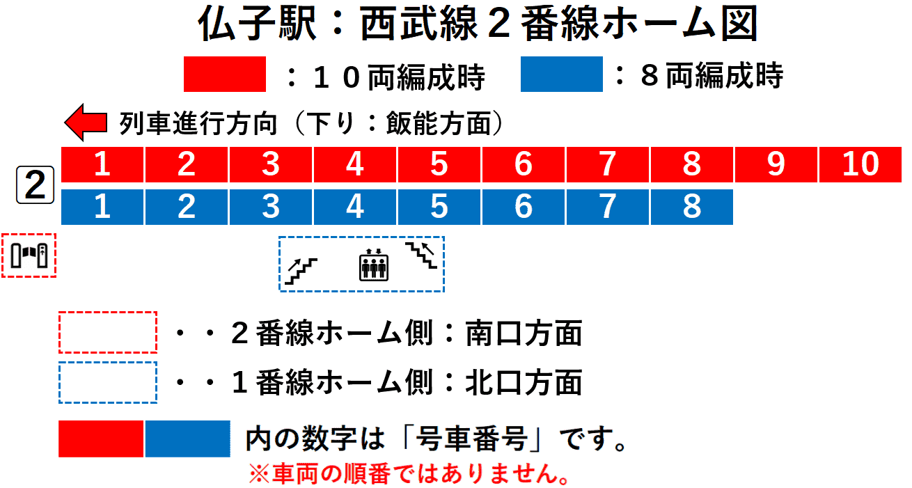 仏子駅:西武池袋線2番線ホーム図
