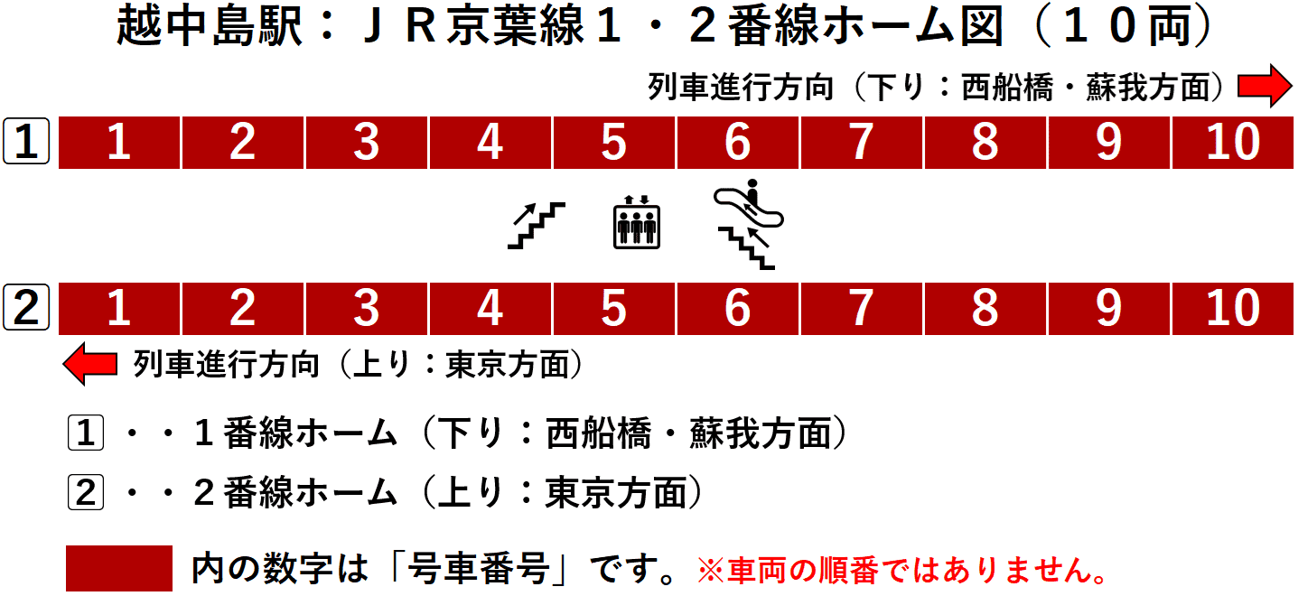 越中島駅:JR京葉線1・2番線ホーム図(10両)