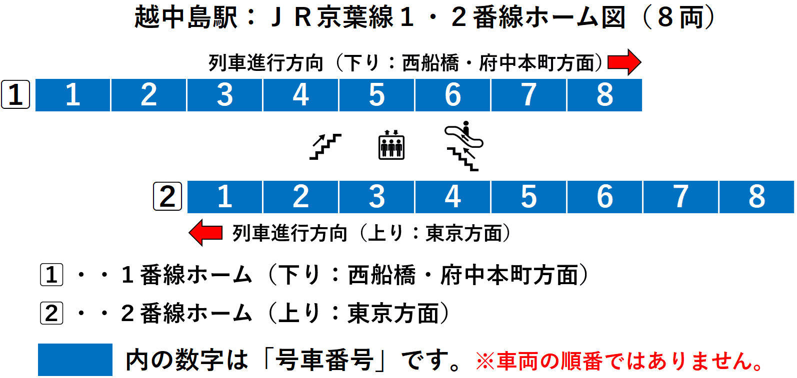 越中島駅:JR京葉線1・2番線ホーム図(8両)