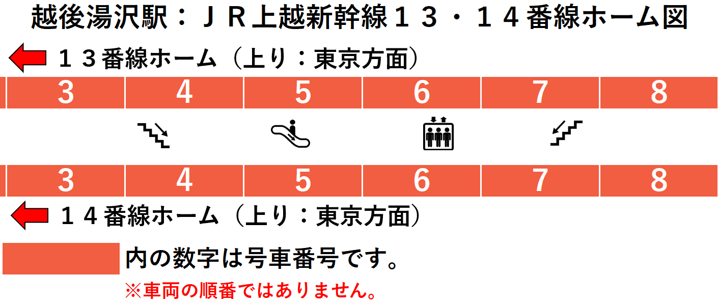越後湯沢駅:新幹線13・14番線ホーム図