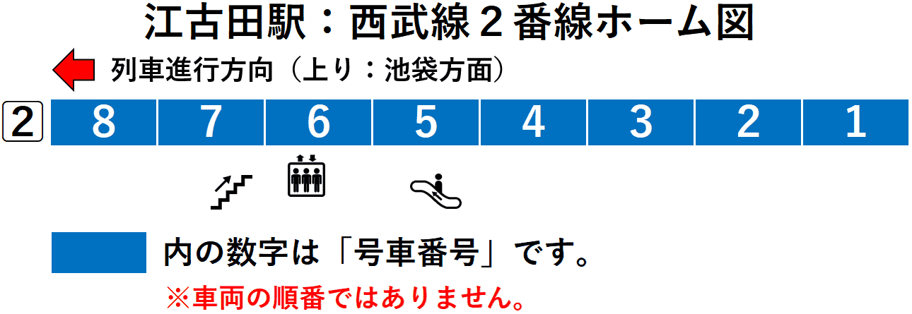 江古田駅：西武池袋線２番線ホーム図