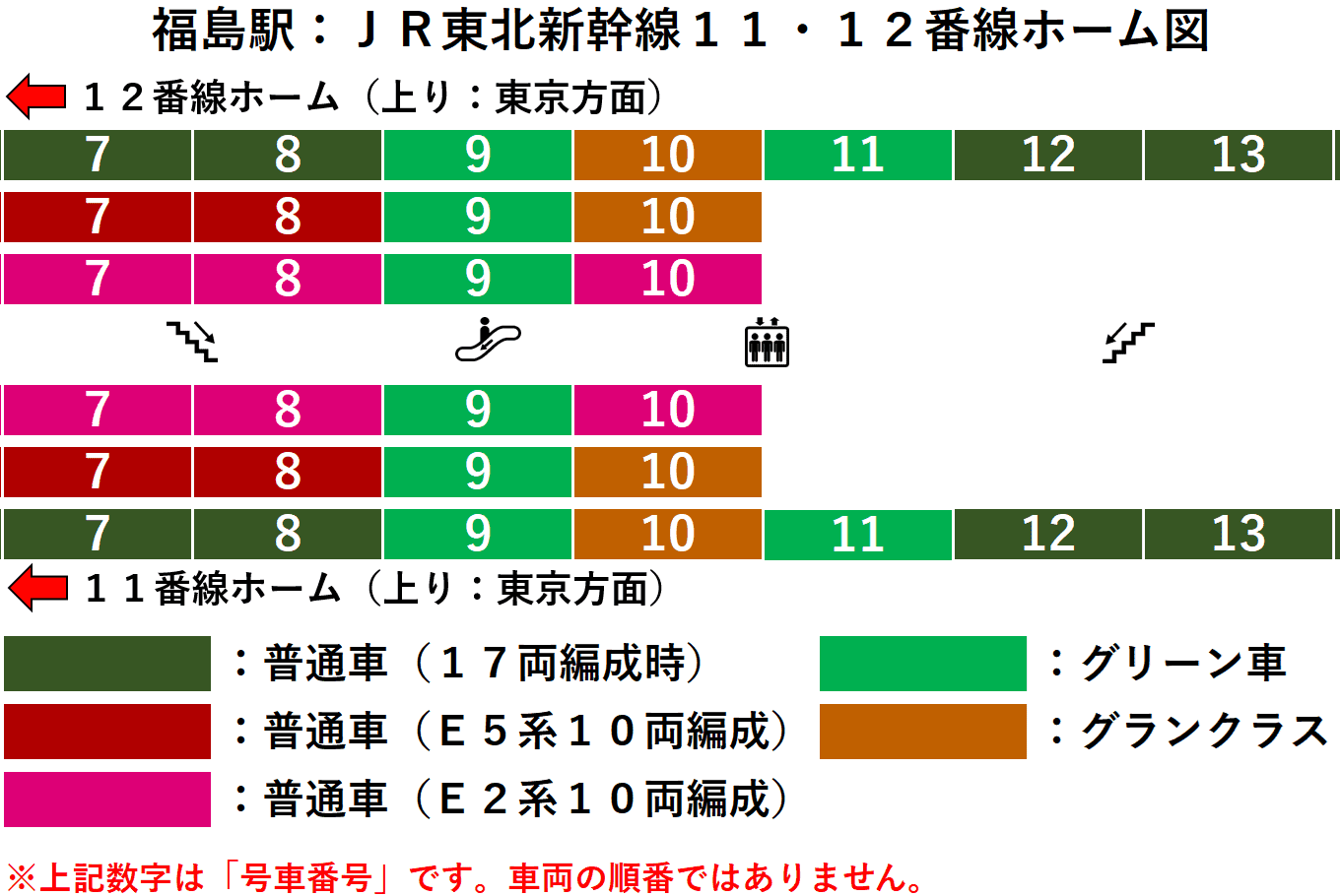 ＪＲ福島駅：東北・山形新幹線１１・１２番線ホーム図