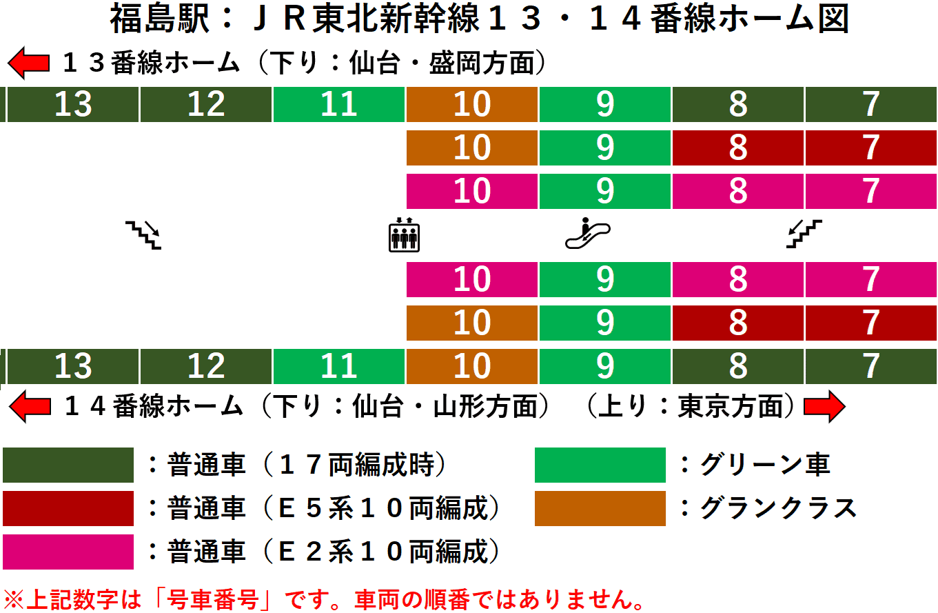 ＪＲ福島駅：東北・山形新幹線１３・１４番線ホーム図