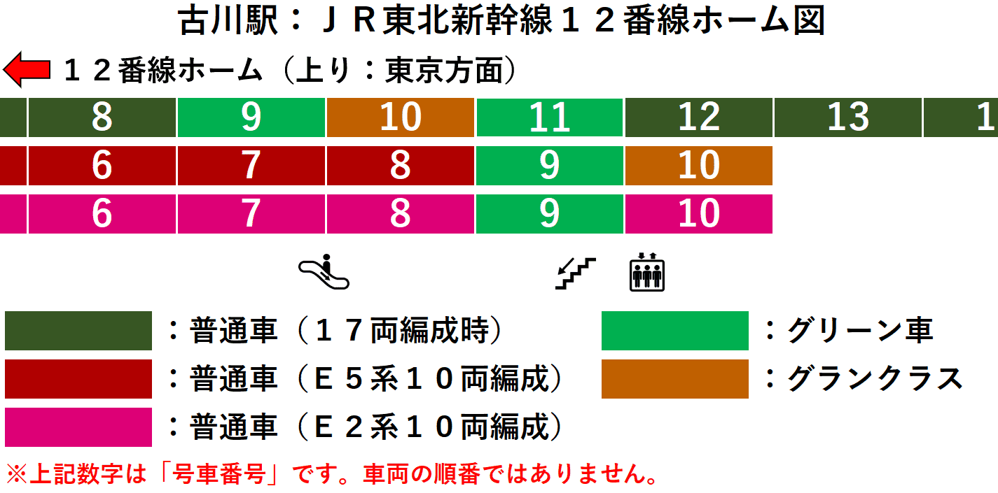 JR古川駅:東北新幹線12番線ホーム図