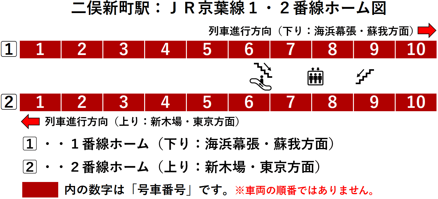 二俣新町駅:JR京葉線1・2番線ホーム図
