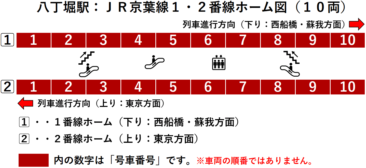 八丁堀駅：ＪＲ京葉線１・２番線ホーム図（１０両）