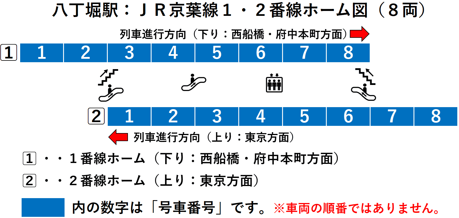 八丁堀駅：ＪＲ京葉線１・２番線ホーム図（８両）
